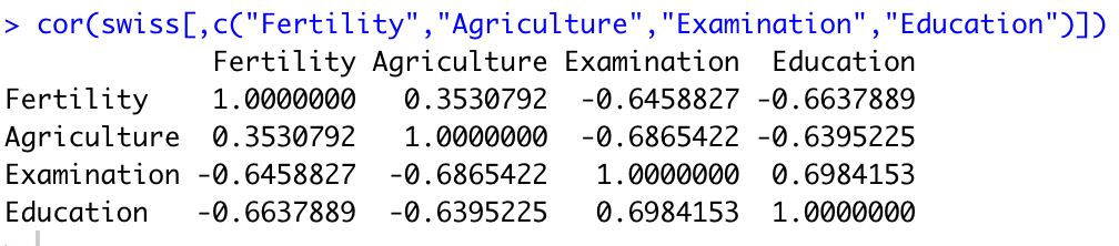 R-Output der Korrelationsmatrix der Variablen Fertility, Agriculture, Examination und Education aus dem swiss-Datensatz