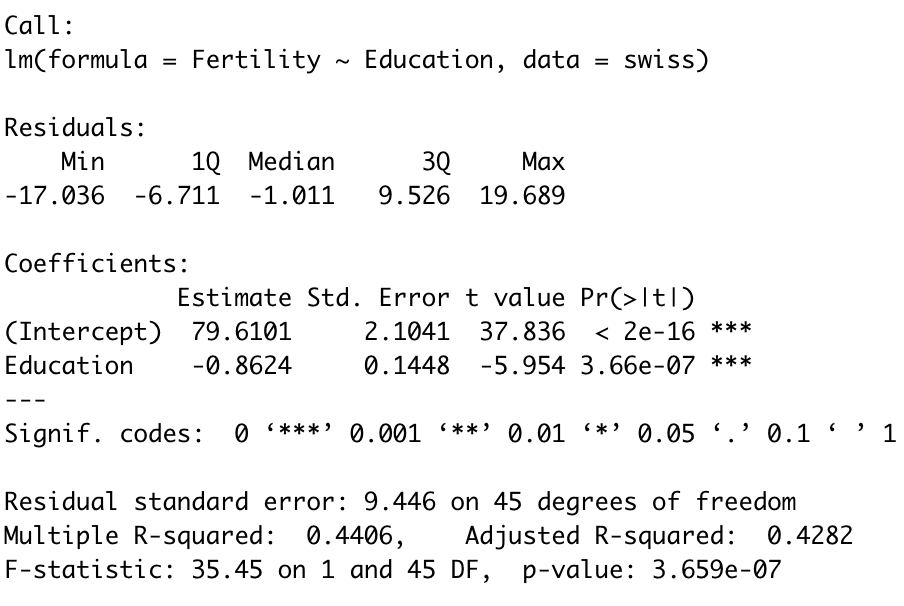 R-Output der summary-Funktion für die Regression von Fertility auf Education mit dem swiss-Datensatz